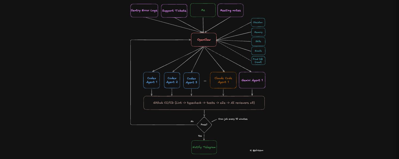 before Jan: CC/codex only | after Jan: Openclaw orchestrates CC/codex
